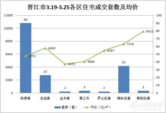 陈埭镇gdp